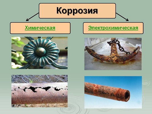  Рис. 1.6. Коррозия