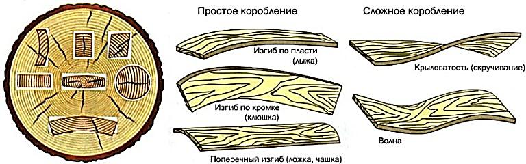 Рис. 10.1.  Стационарная деревянная опалубка