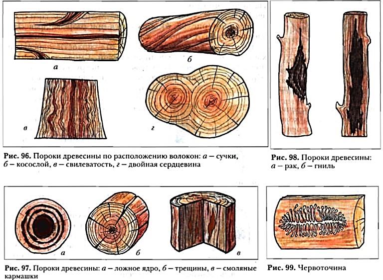 Рис. 10.1.  Стационарная деревянная опалубка