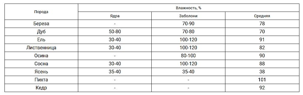 Рис. 10.1.  Стационарная деревянная опалубка