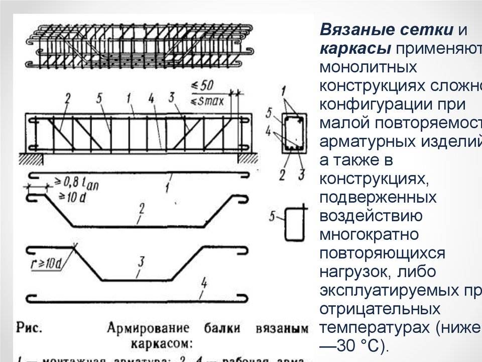 Армирование балки стенки