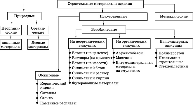  Рис.2. 2 Испытаниях на растяжение, сжатие, изгиб, кручение и сре